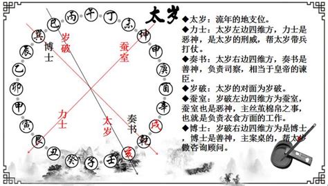 歲破 意思|歲破的解釋